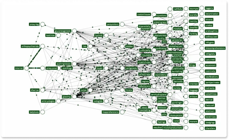 Netflix Microservices call tree/hierarchy