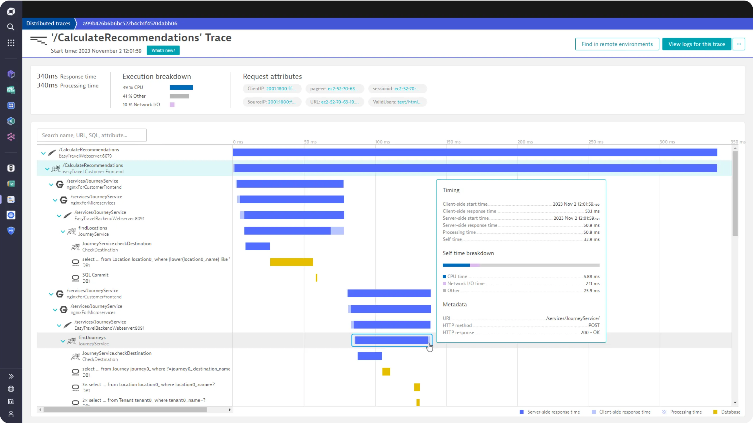 Distributed Tracing Tool - Dynatrace