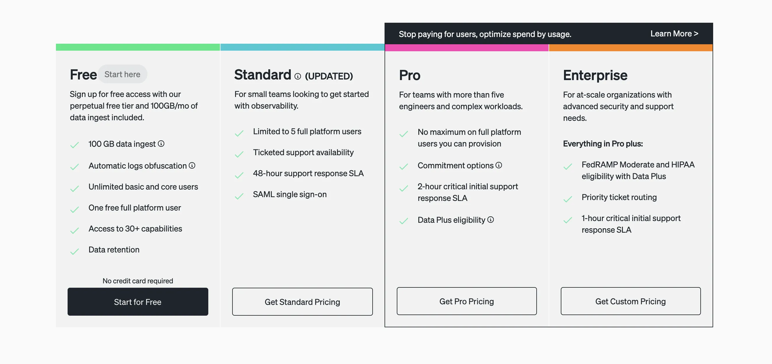 Pricing tiers