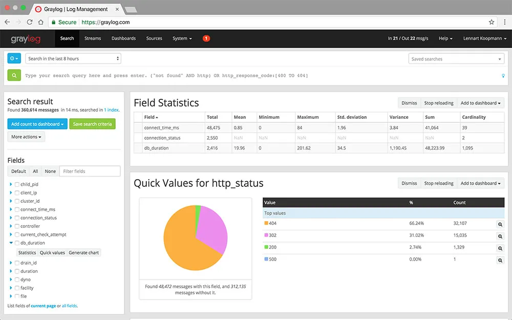 Graylog Log Analysis