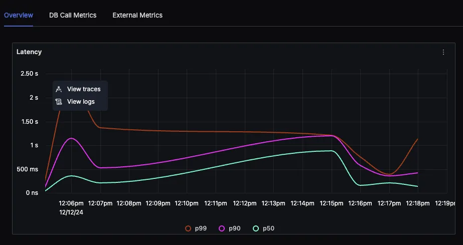 APM metrics to logs and traces in SigNoz