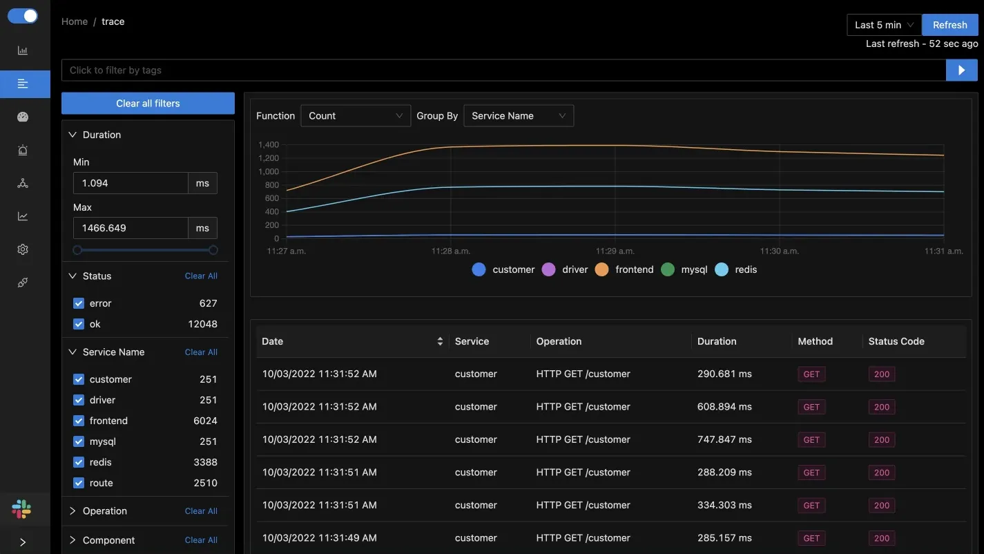 See traces, and apply powerful filters on trace data