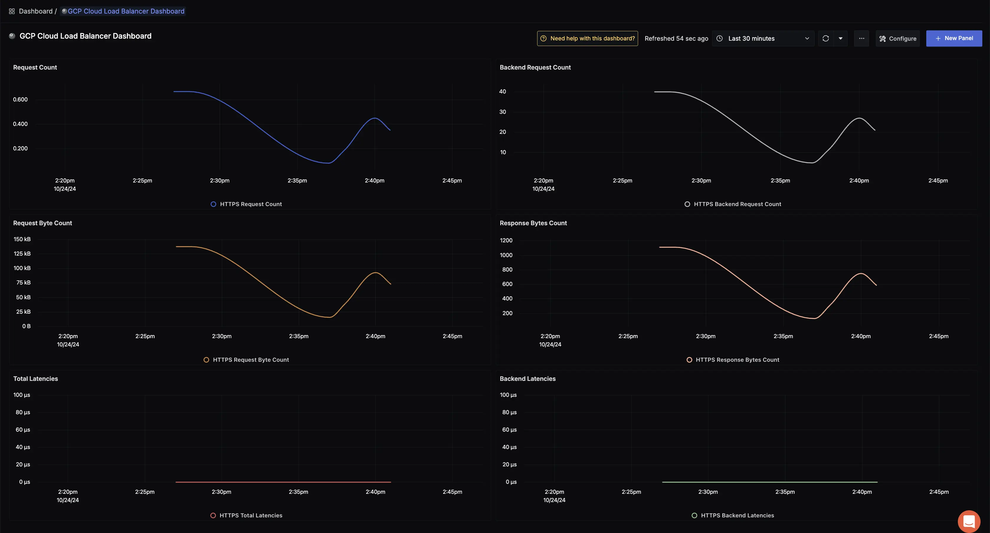 GCP Cloud Load Balancer dashboard