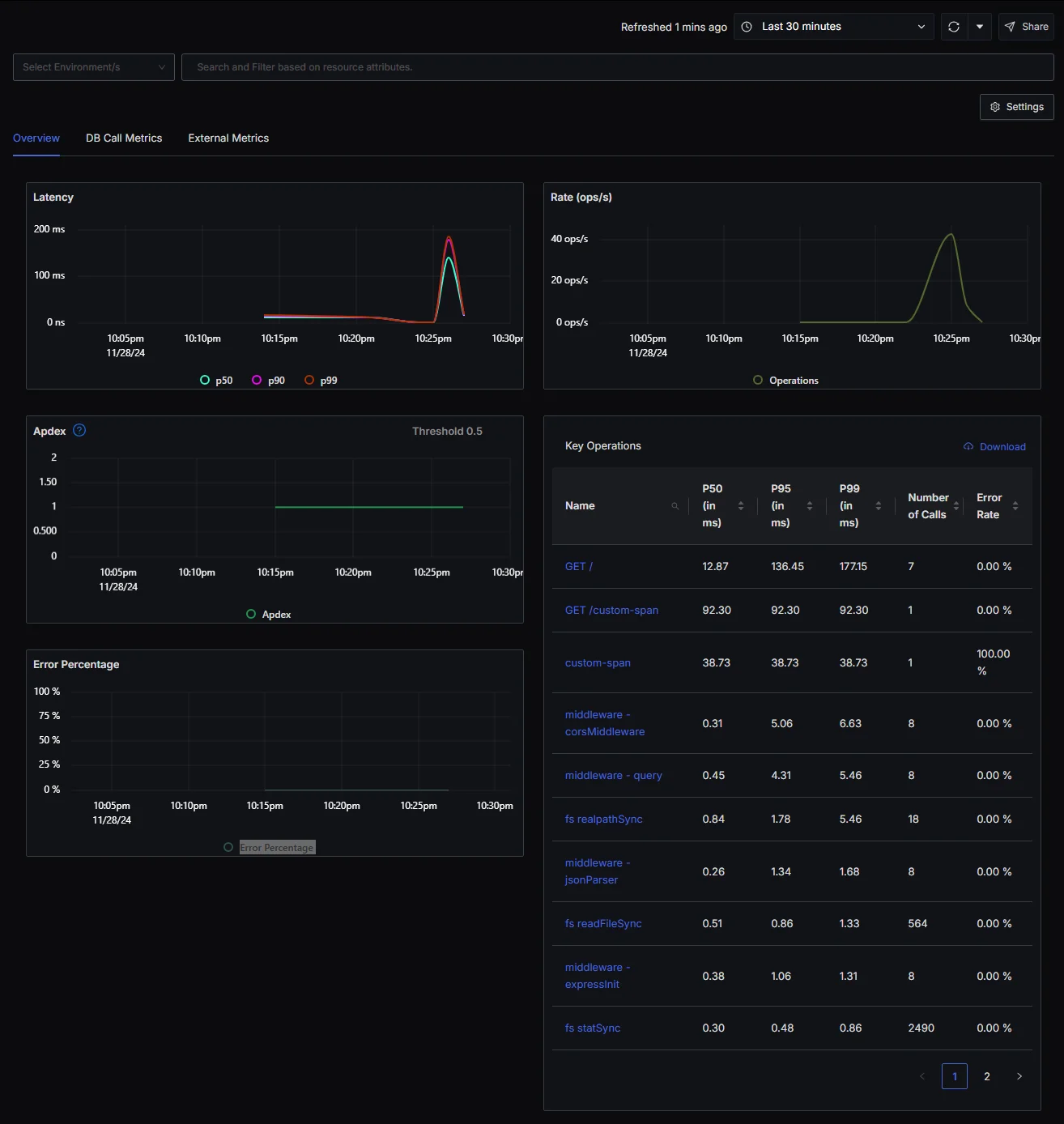 Overview of the Metrics section
