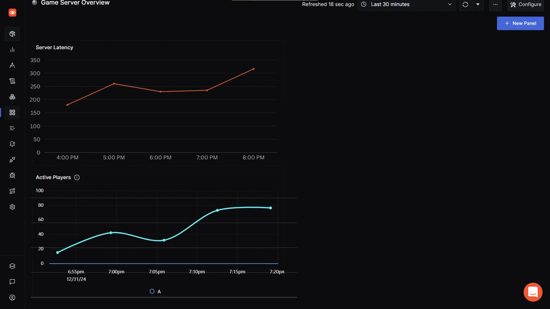 SigNoz game server dashboard